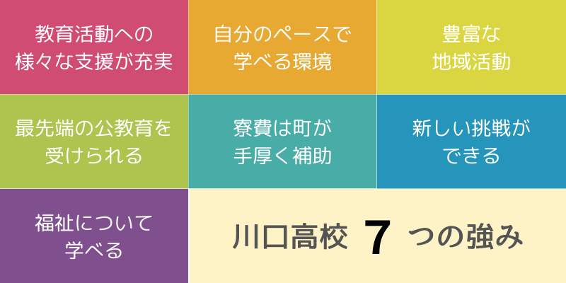 川口高校7つの強み